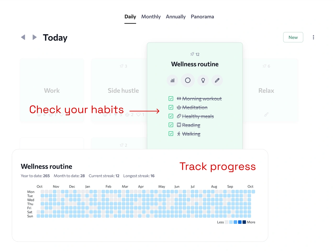 Focus Guru habit management