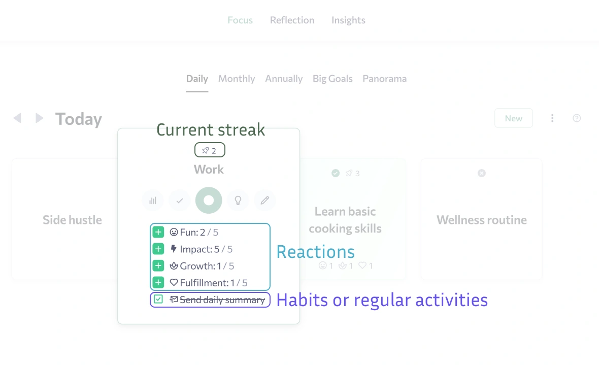 Reactions, metrics, and habits for a daily Focus Item in Focus Guru